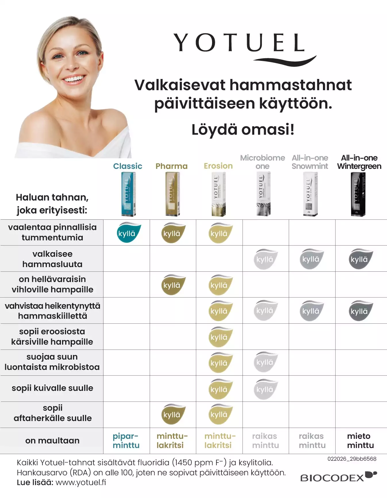 Taulukko, jonka avulla voit valita itsellesi sopivimman Yotuel-tahnan